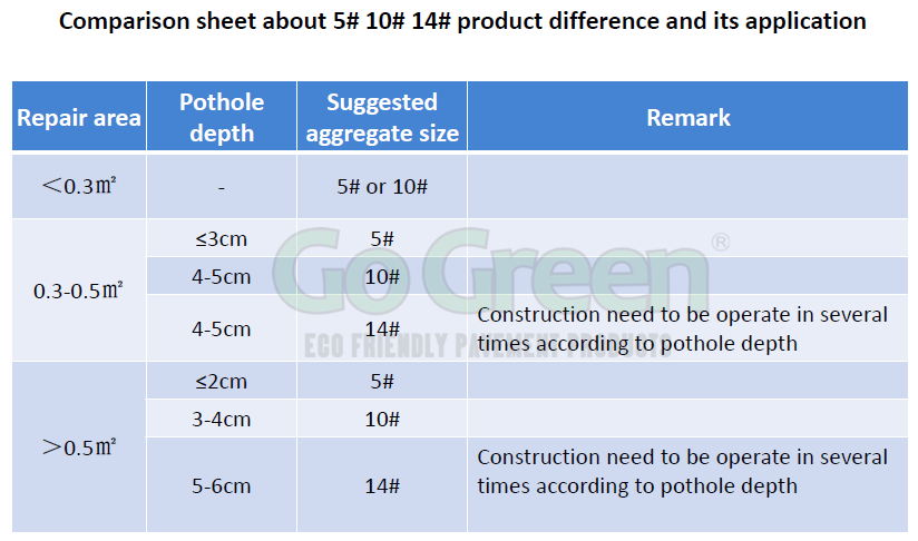 Superior Cold Mix Asphalt Superior Cold Mix Asphalt