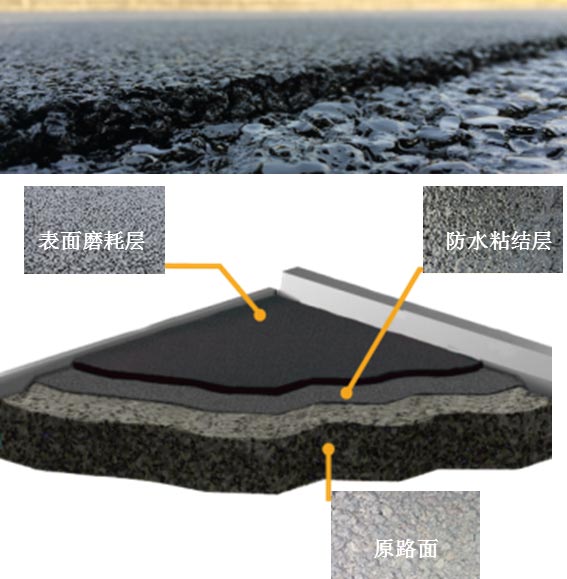 Micro Paving Warm Mix Asphalt Emulsion Micro Paving Warm Mix Asphalt Emulsion