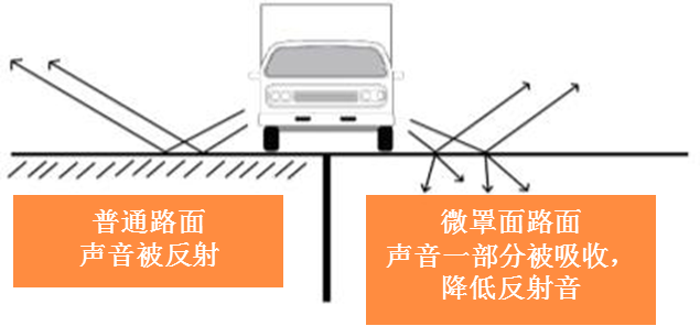 Micro Paving Warm Mix Asphalt Emulsion Micro Paving Warm Mix Asphalt Emulsion