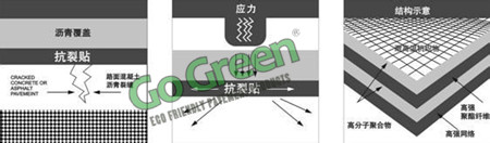 Adhesive Crack Tape Adhesive Crack Tape
