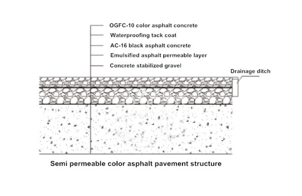 The Bund Red Porous Asphalt Pavement Project Completed Successfully